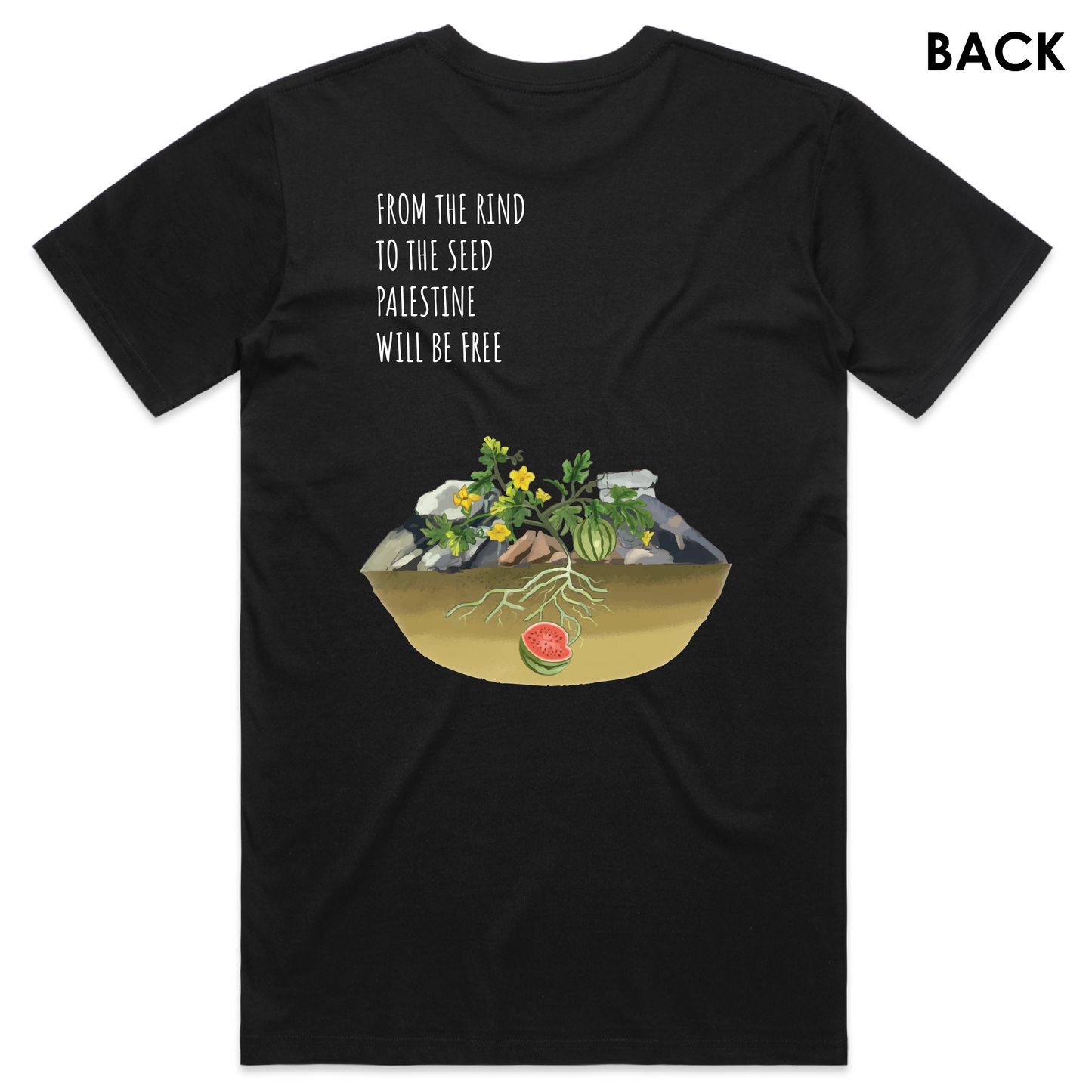 From the Rind to the Seed